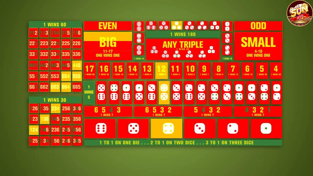 Làm Sao Để Truy Cập Vào Sicbo Tại Sunwin?